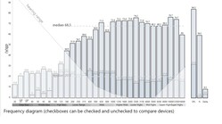 Pink noise profile generated by the Vivo X300 Ultra