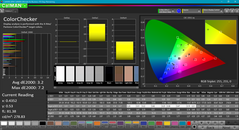 ColorChecker after calibration