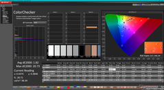 ColorChecker after calibration