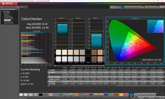 ColorChecker (calibrated)