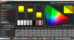 CalMAN ColorChecker (AdobeRGB target color space)