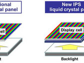 An additional layer of light-modulating cells allows per-pixel brightness. (Source: Panasonic)