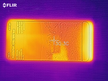 Heat map of the front of the device under load