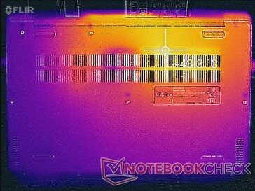 Prime95+FurMark stress (bottom)