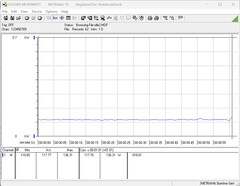 The test system's idle power requirement