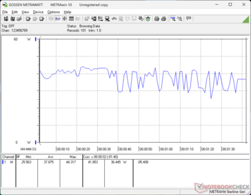 3DMark 06 consumption