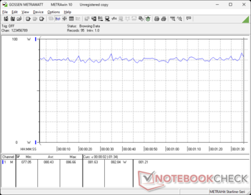 3DMark 06 consumption