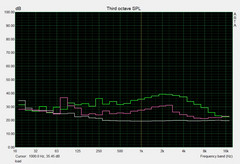 System noise under load