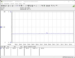 Energy consumption when gaming (The Witcher 3 Ultra Preset)