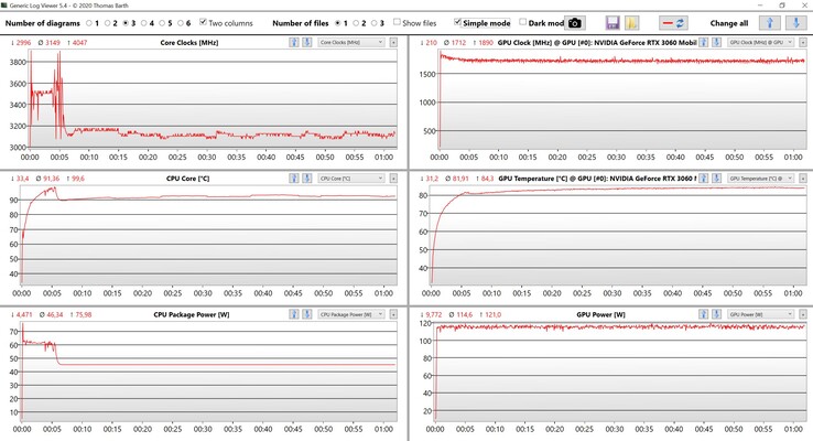 CPU and GPU data stress test