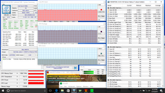 Prime95+FurMark stress