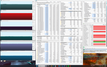 Prime95+FurMark stress