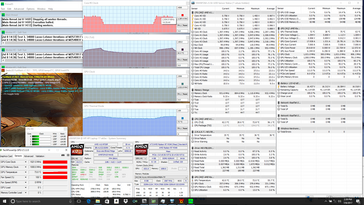 Prime95+FurMark stress