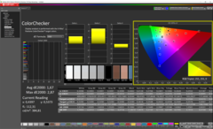 Colorchecker calibrated