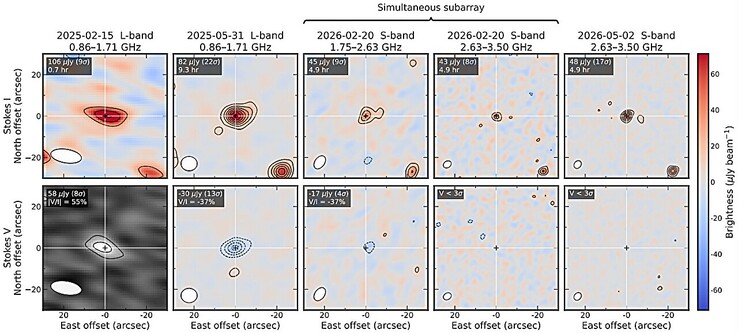 An image showing the detection of radio signals from β Pictoris b.