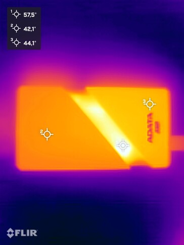 Heat development during the stress test (active cooling unit)