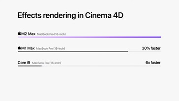 Apple M2 Max - Cinema 4D rendering. (Source: Apple)
