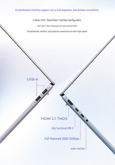 Connectivity ports of the laptop (machine translated)