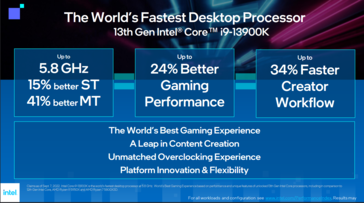 Intel Raptor Lake features overview