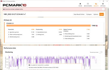 PCMark 10 result