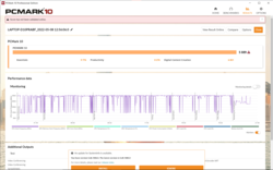 PCMark 10 result