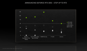 Nvidia GeForce RTX 3050 performance (image via Nvidia)