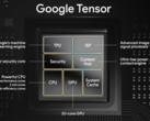 The original Google Tensor SoC. (Source: Google)
