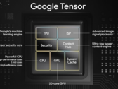 The original Google Tensor SoC. (Source: Google)