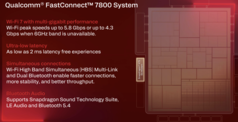 Snapdragon X2 Elite Wi-Fi