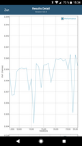 GFXBench Battery Test: T-Rex - OpenGL ES 2.0