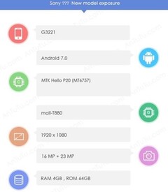 Sony G3221 on AnTuTu Android smartphone coming soon