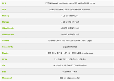 Technical specifications. (Source: Nvidia)