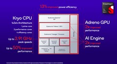 The Snapdragon 7+ Gen 2's specs. (Source: Qualcomm)