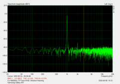 Measurements of the audio port