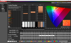 Colorchecker (calibrated)