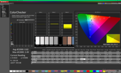 ColorChecker after calibration