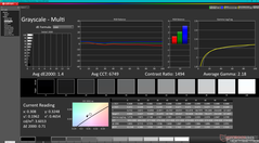 Grayscale after calibration