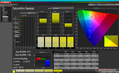 Saturation Sweeps after calibration (AdobeRGB mode)