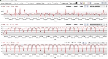 CPU data Ryzen 9 5900HS Cinebench R15 Multi loop