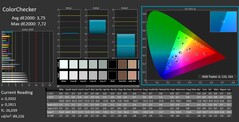 Calman ColorChecker calibrated