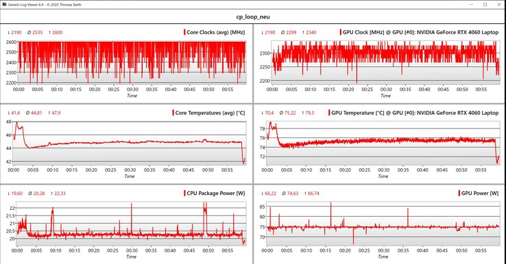 CPU/GPU data Cyberpunk 2077