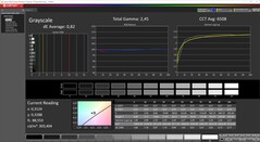 Greyscale calibrated