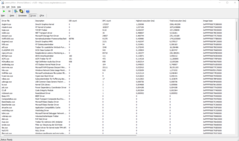 DPC Latency Checker: Drivers