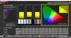 CalMAN ColorChecker calibrated