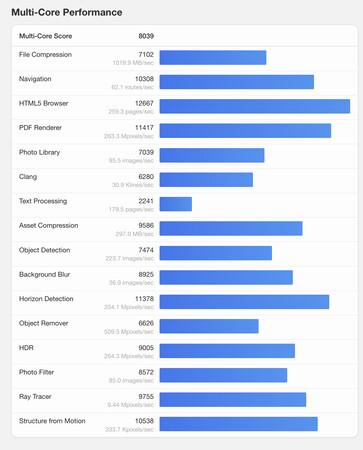 (Image source: Geekbench)