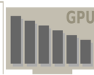 Mobile Graphics Cards - Benchmark List