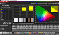 CalMAN: ColorChecker – Default