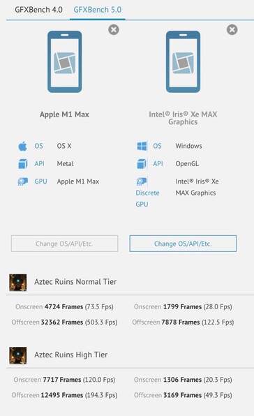 Apple M1 Max vs Intel Iris Xe Max in GFXBench. (Source: GFXBench)