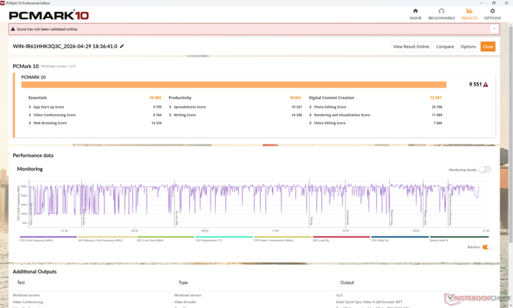 PCMark 10 results are higher on average than on last year's 2025 model particularly during the Productivity subtest