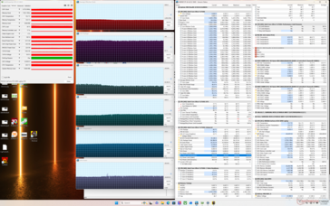 Cyberpunk 2077 stress (Performance mode)